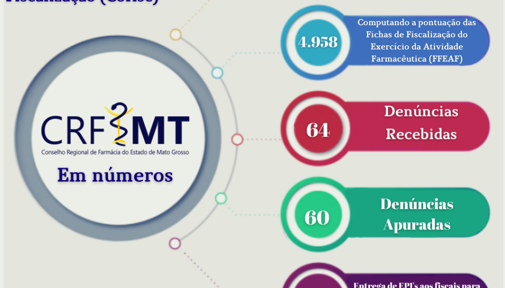 Velho Monitor Solteiros Conscientização Dia Instagram Post (1)